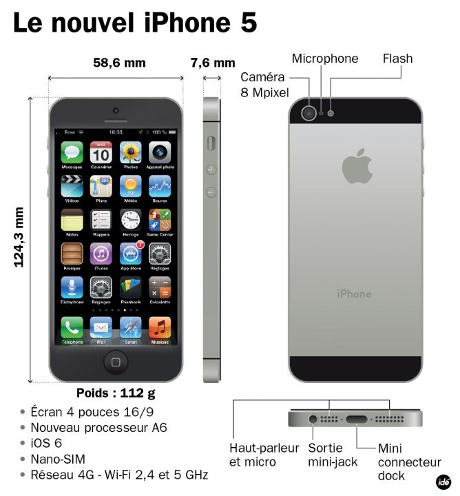 iPhone 5 Apple a dévoilé son dernier portable iPhone 5